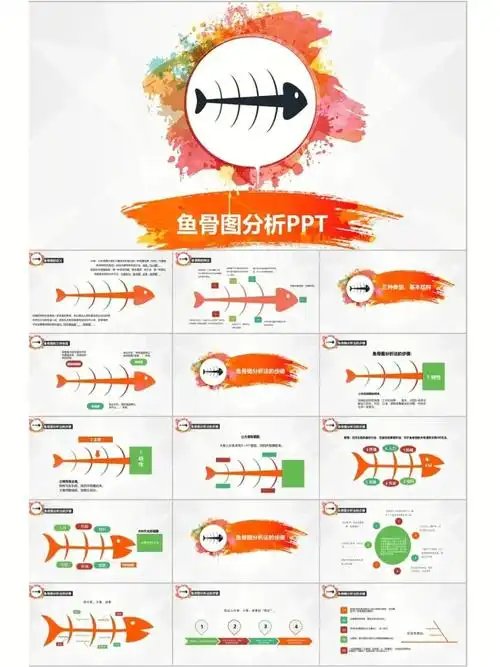 现套现用的鱼骨图分析法ppt模板