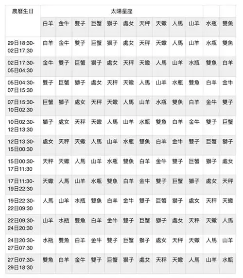 月亮星座表 公式:找出你隐藏的一面