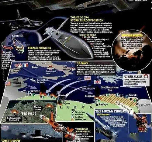 浅谈利比亚战争的特点