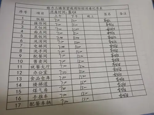 格力三楼食堂食品进货台账,温度记录以及消毒记录