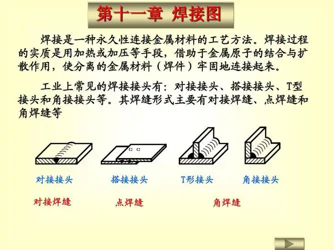 机械学习 第十一章 焊接图 焊接是一种永久性连接金属材料的工艺方法.