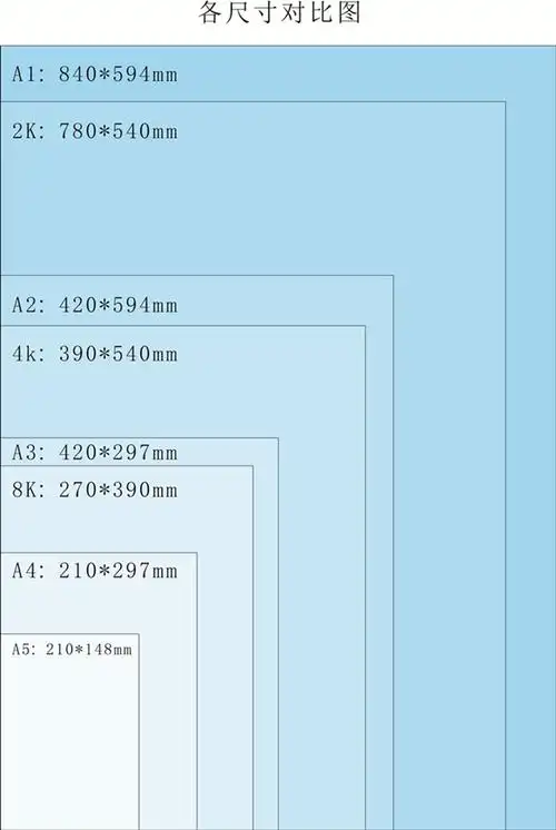 白卡纸a4/a3/a2/a1卡纸厚硬白色手绘画纸四开8k四开2k打印名片纸