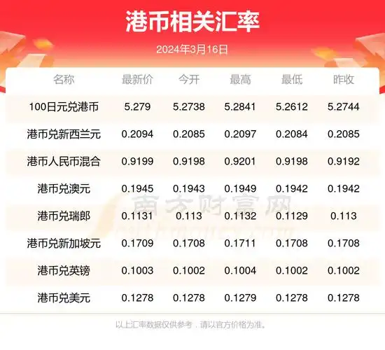 今日1港币兑多少人民币2024年3月16日