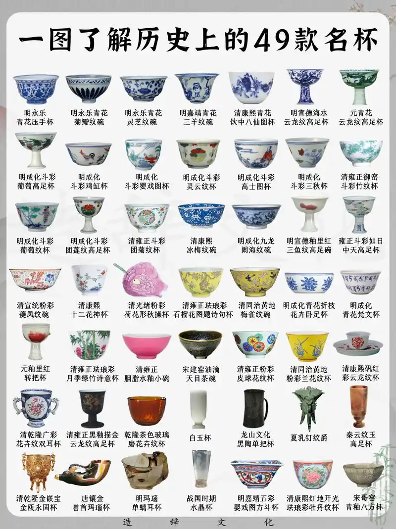一图了解历史上的49款名杯 #器物之美 #瓷器#陶瓷 #传统 - 抖音