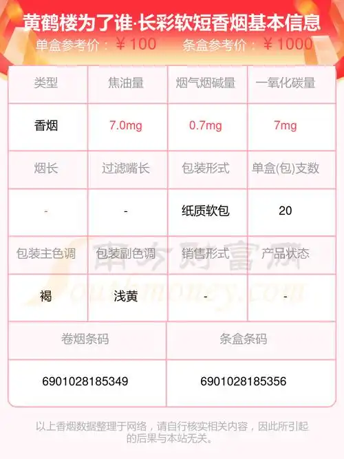 黄鹤楼为了谁长彩软短香烟价格多少一包2024价格一览表