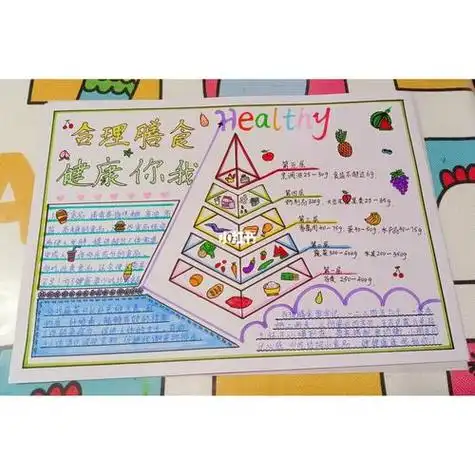 合理膳食手抄报合理膳食手抄报简单又漂亮