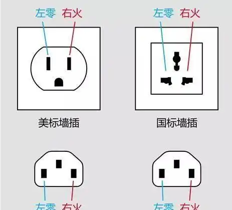 为什么插座接线一定要左零右火