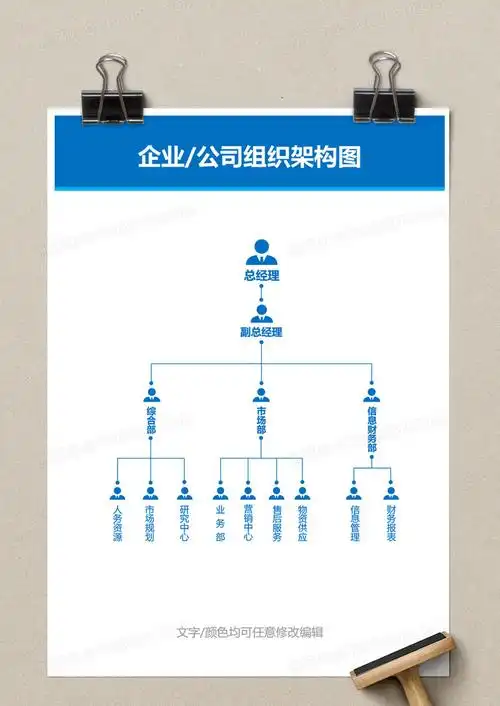 企业公司组织架构图word模板