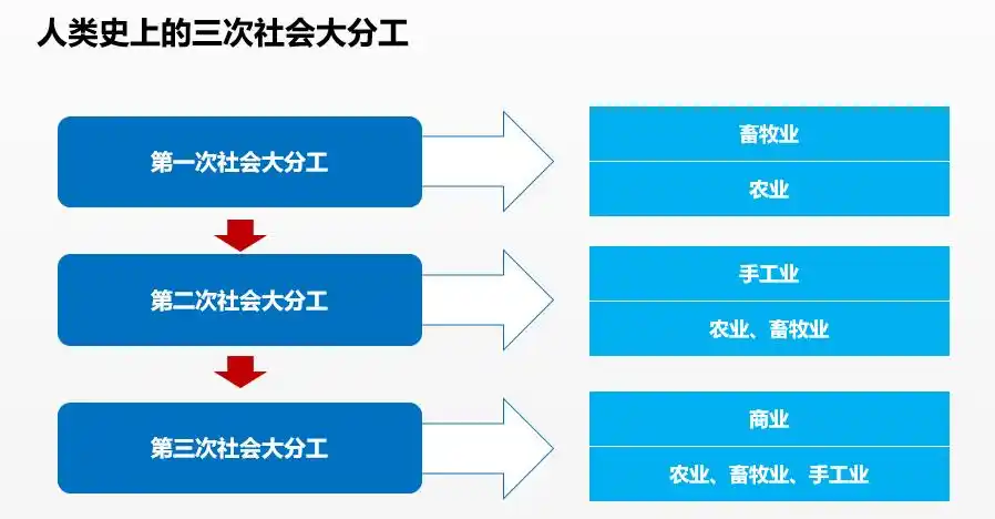打破利益平衡,形成社会分工 | 保险科技生态建设(十二)-搜狐大视野-搜
