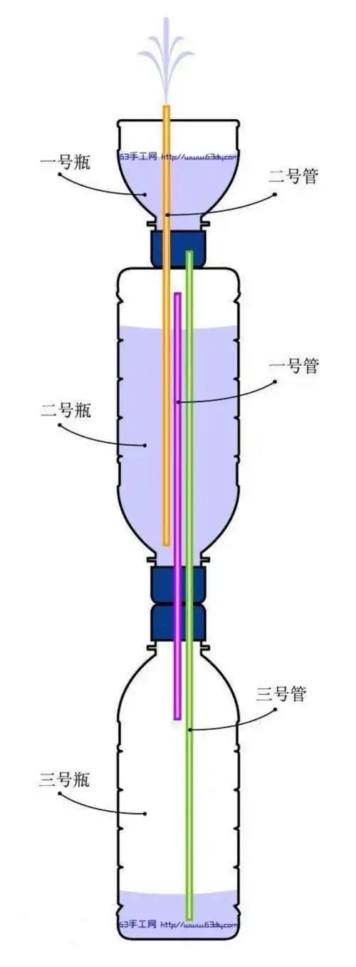 哄孩子利器.diy.手工制作.废物利用.