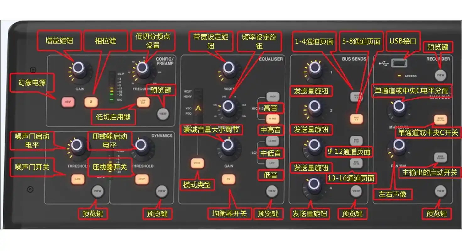 midas m32数字调音台面板中文翻译来了#迈达斯数字调音 - 抖音