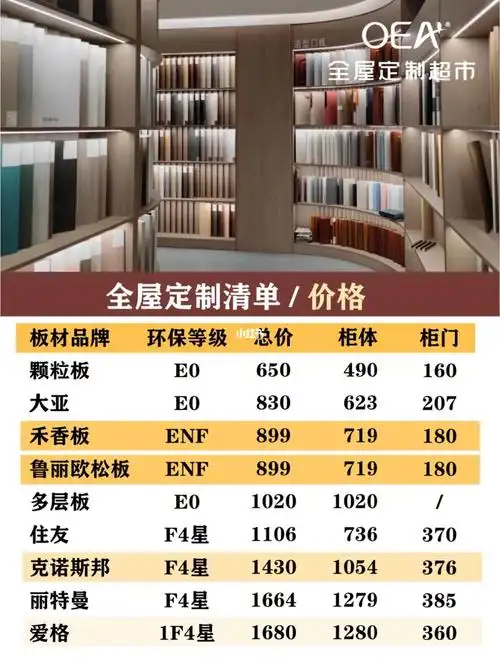 2022全屋定制衣柜板材‖enf/f4星级都96