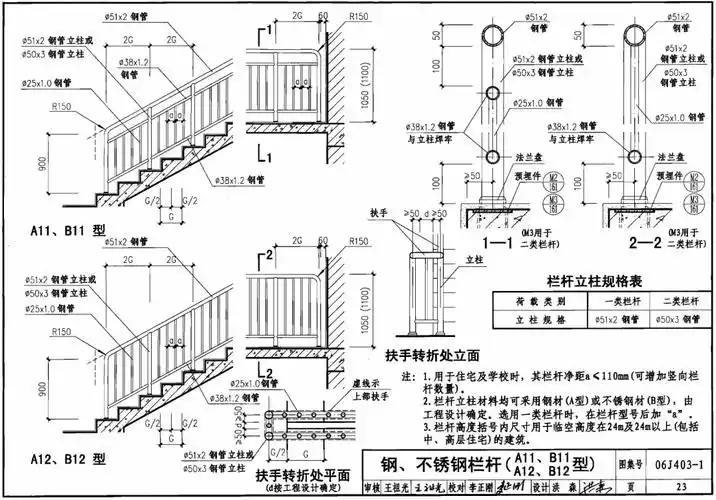应该是06j403-1楼梯,栏杆,栏板图集(一) 的23页吧  本回答由网友推荐