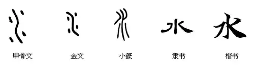 水字的来历70.80字左右就行