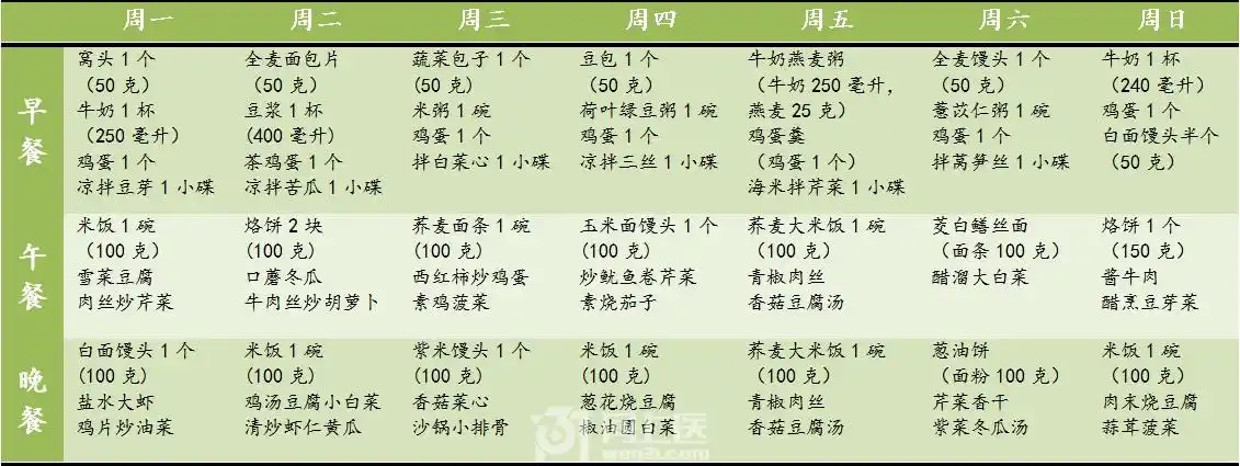 糖尿病食谱-从周一到周日