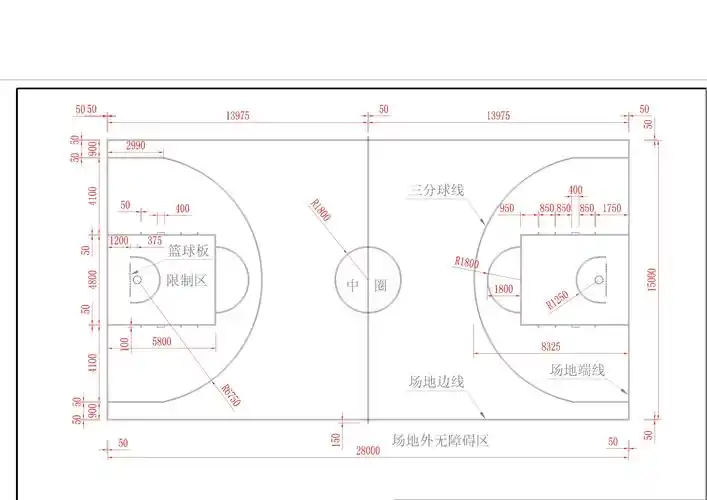 篮球场标准尺寸合理的碰撞区域:从篮筐落点中心画一个1