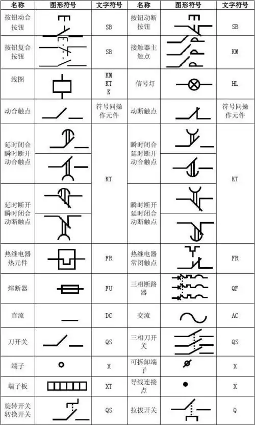 常用电气图图形符号和文字符号1
