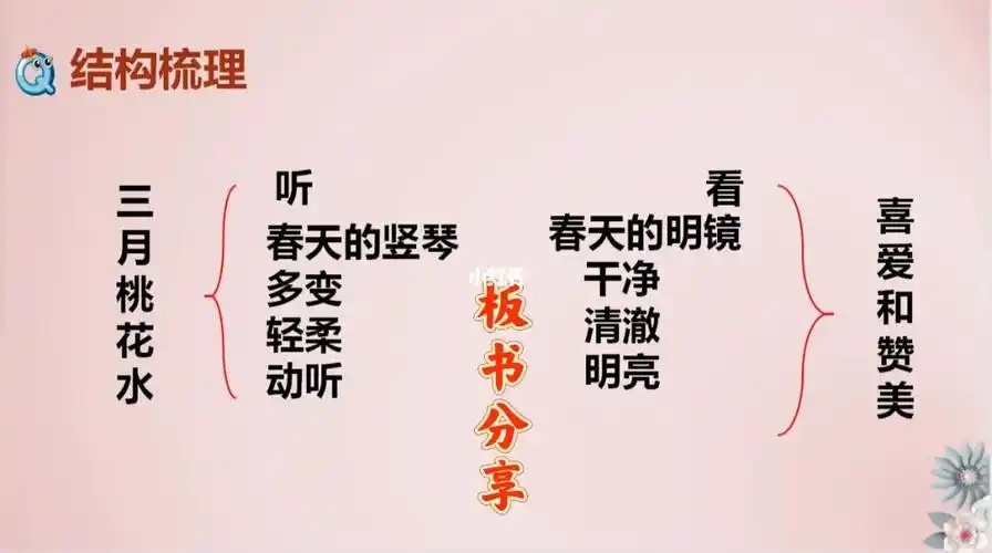 四下语文4,《三月桃花水》板书分享