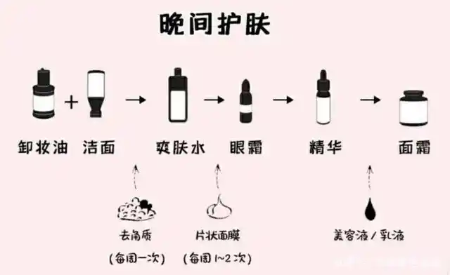 名膜壹号:正确的护肤步骤要这样做,护肤品也要选对!