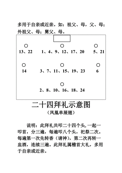 周口地区拜礼示意doc15页