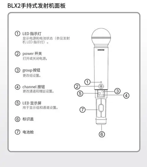 shure舒尔blx288pg58sm58bet58a无线话筒一拖二舞台演出会议主持