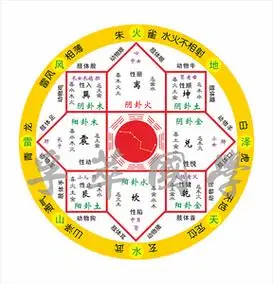 现代装饰画七星八卦图周易易经国学太极图八卦图中医养生国学馆