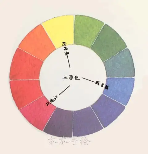 [原创]木木手绘私享教程——水彩世界调色篇