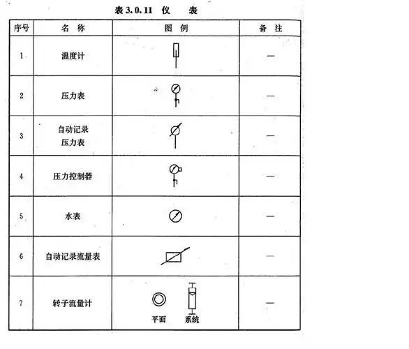 压力表,流量计在cad中怎么表示?