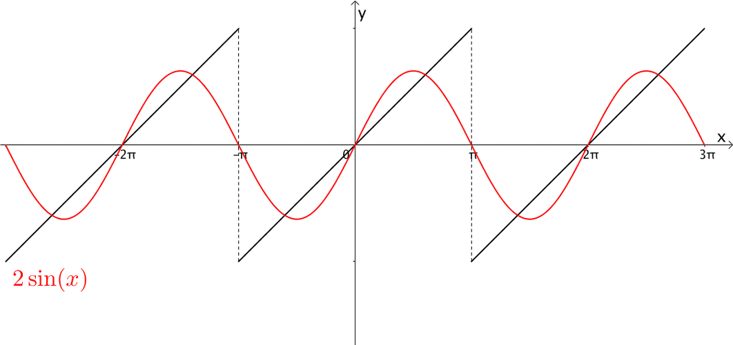 " 尝试给对傅立叶级数,傅立叶变换进行过稍微直观点的解释.本文会