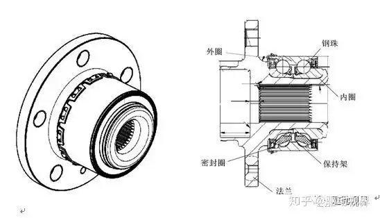 什么是第三代轮毂轴承单元?和第一代,第二代有什么区别?