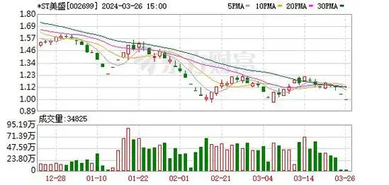 立案调查超5万股民连吃跌停