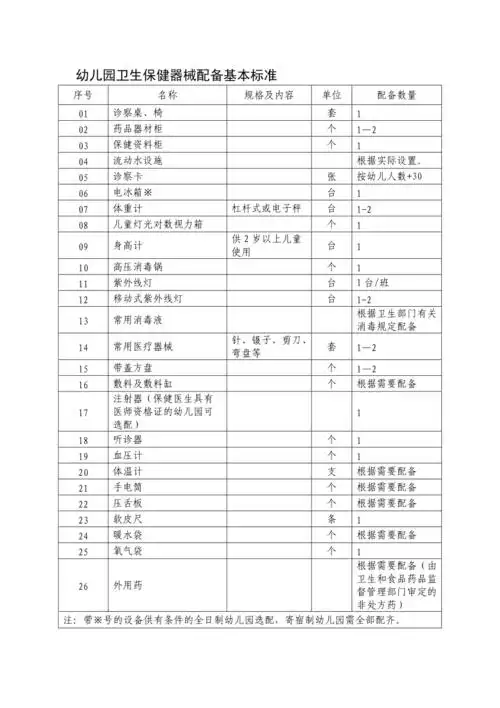幼儿园卫生保健器械配备基本标准