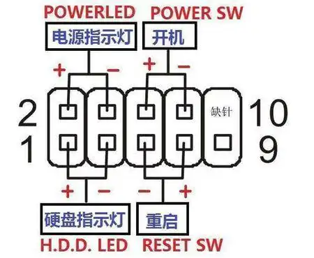 技嘉b360m主板,电源线哪四根最细最小的插头插哪是什么顺序谢谢