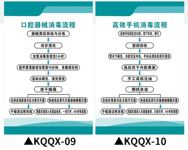 口腔器械清洗消毒灭菌流程图 牙科诊所制度口腔医院牙科诊所规章制度