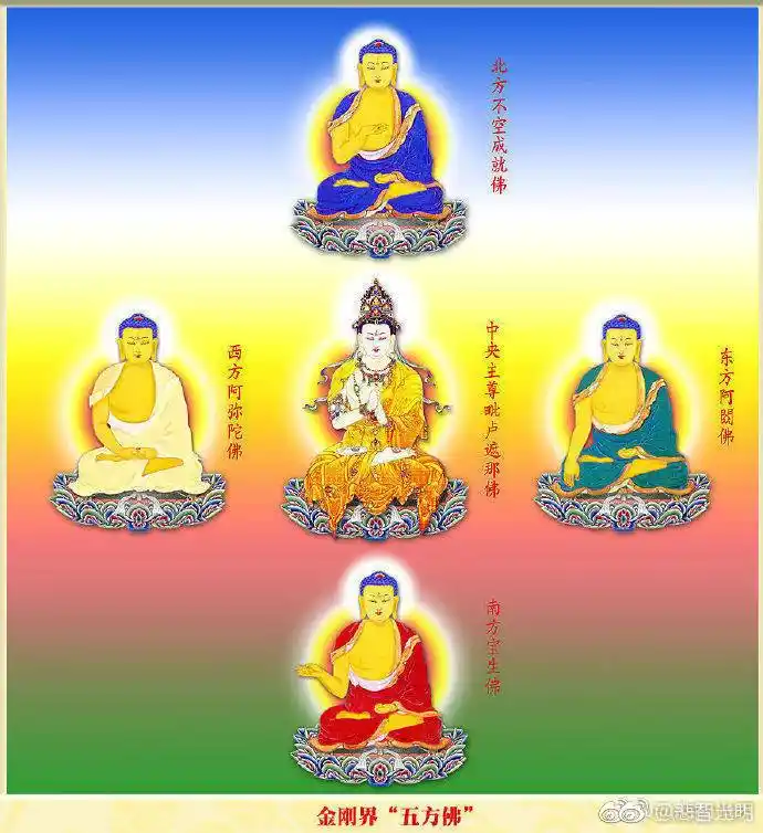 五方五佛东方阿閦佛(不动如来)南方. 来自悲智光明 - 微博