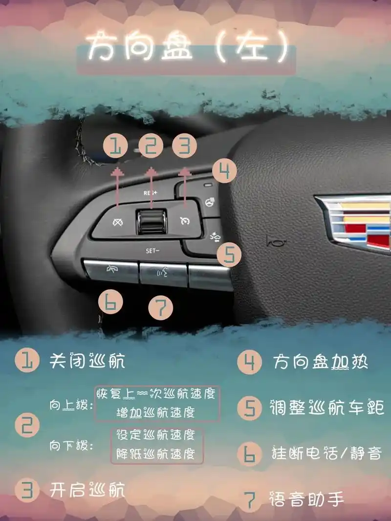 凯迪拉克全新xt4 最新版的功能按键使用说明来咯,点击收藏 - 抖音