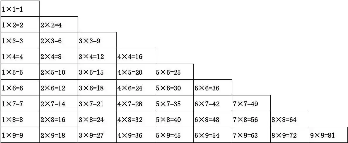 九九乘法表(excel格式)