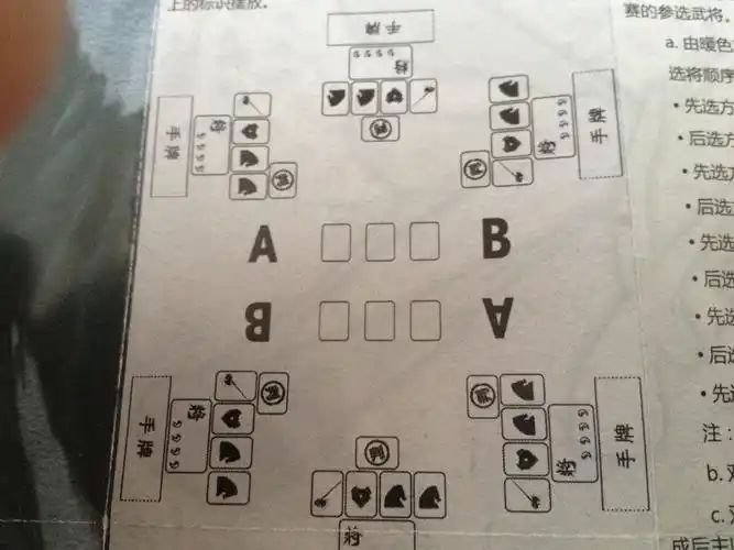 三国杀3v3说明书中的示意图中两个阵营中间的那六张空白牌是干嘛用的?