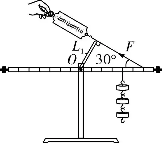 探究杠杆的平衡条件.