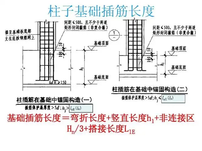 新平法柱的钢筋计算ppt