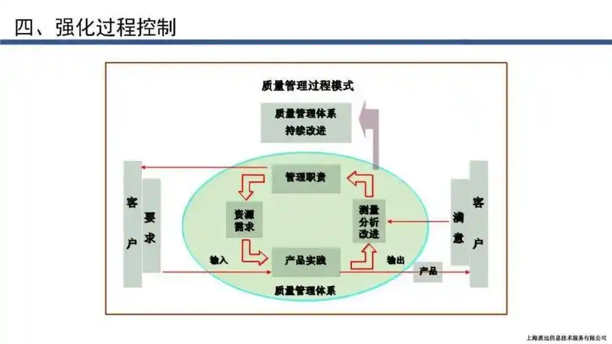 【标杆学习】强化过程质量控制_管理