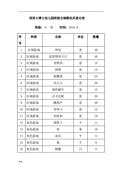 班级自制教玩具登记表doc