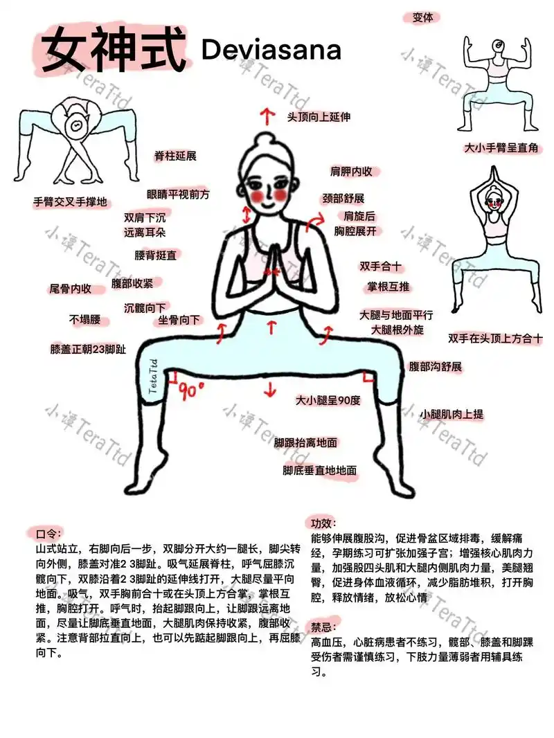 瑜伽教培笔记|女神式口令,细节功效|收藏.9393女神式益处 - 抖音