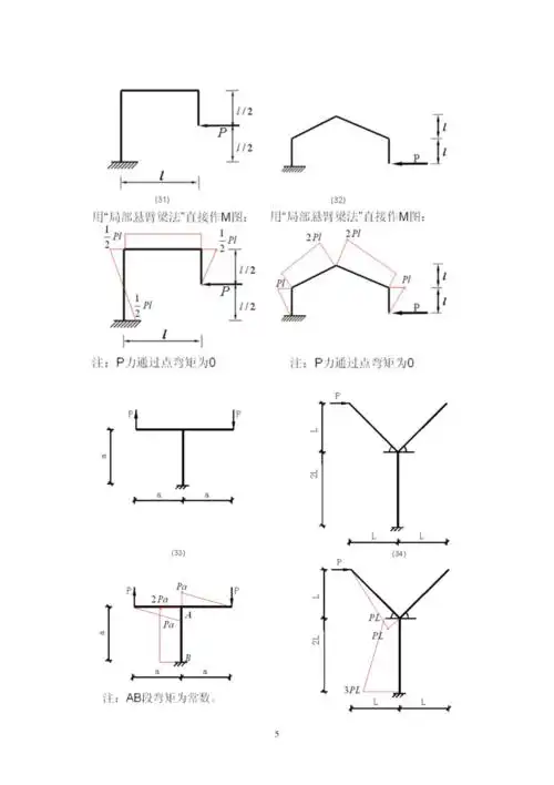 常用的弯矩图全pdf