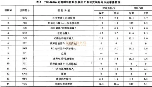 tda16846的引脚功能和在康佳t系列变频彩电中的维修数据