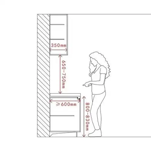 6.8.3 茶水柜台的标准尺寸:台面宜大于或等于0.