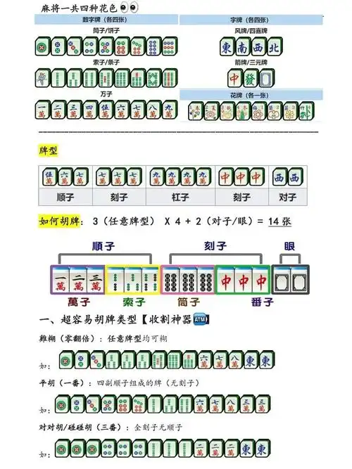 三张一样对子: 两张一样杠子: 四张一样 |  凑成就再加一番#广东麻将
