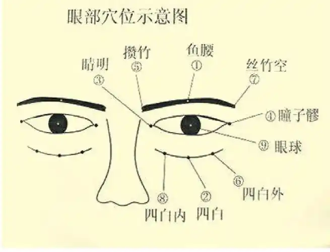 保护儿童视力从眼部按摩开始