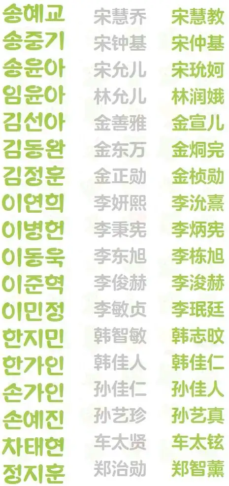 为什么韩国人名韩语和汉语发音相似而日本人名发音相差很远