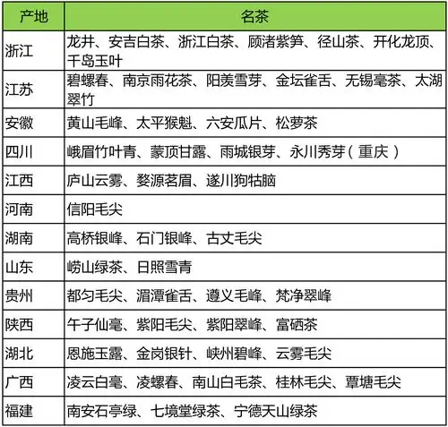 夏天喝绿茶要注意5点(内附各省知名绿茶)